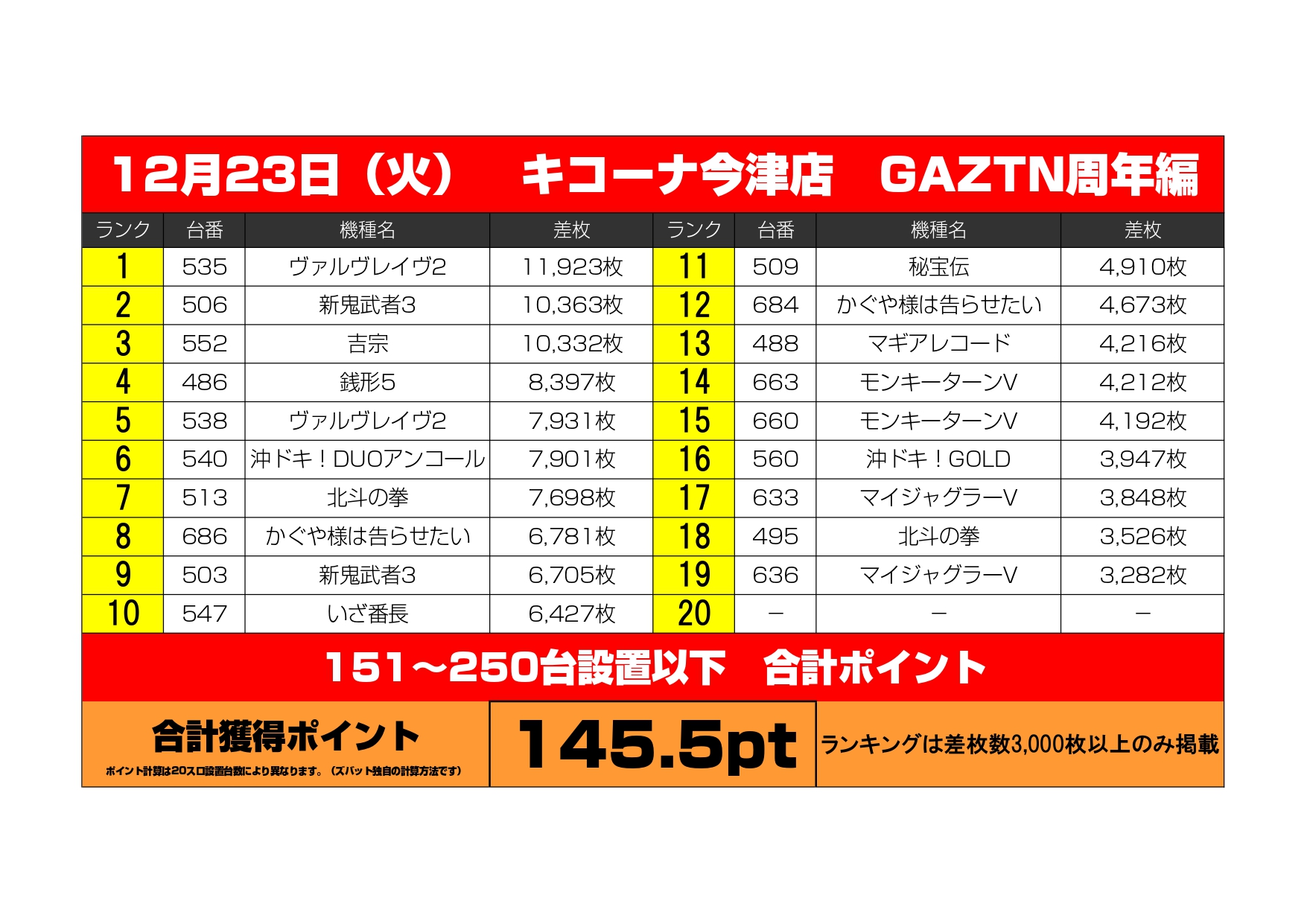 12/23（火）キコーナ今津店