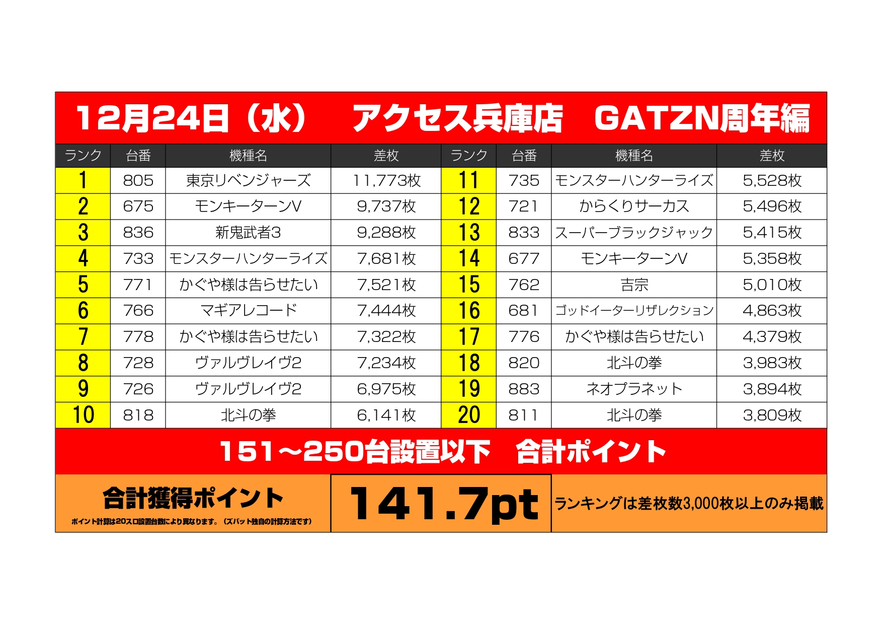 12/24（水）アクセス兵庫店