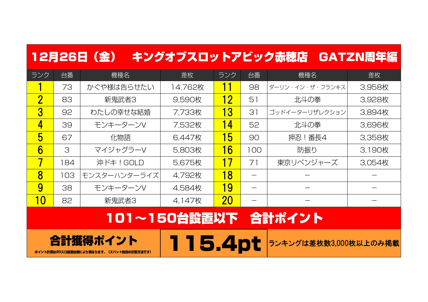 12/26（金）キングオブスロットアビック赤穂店