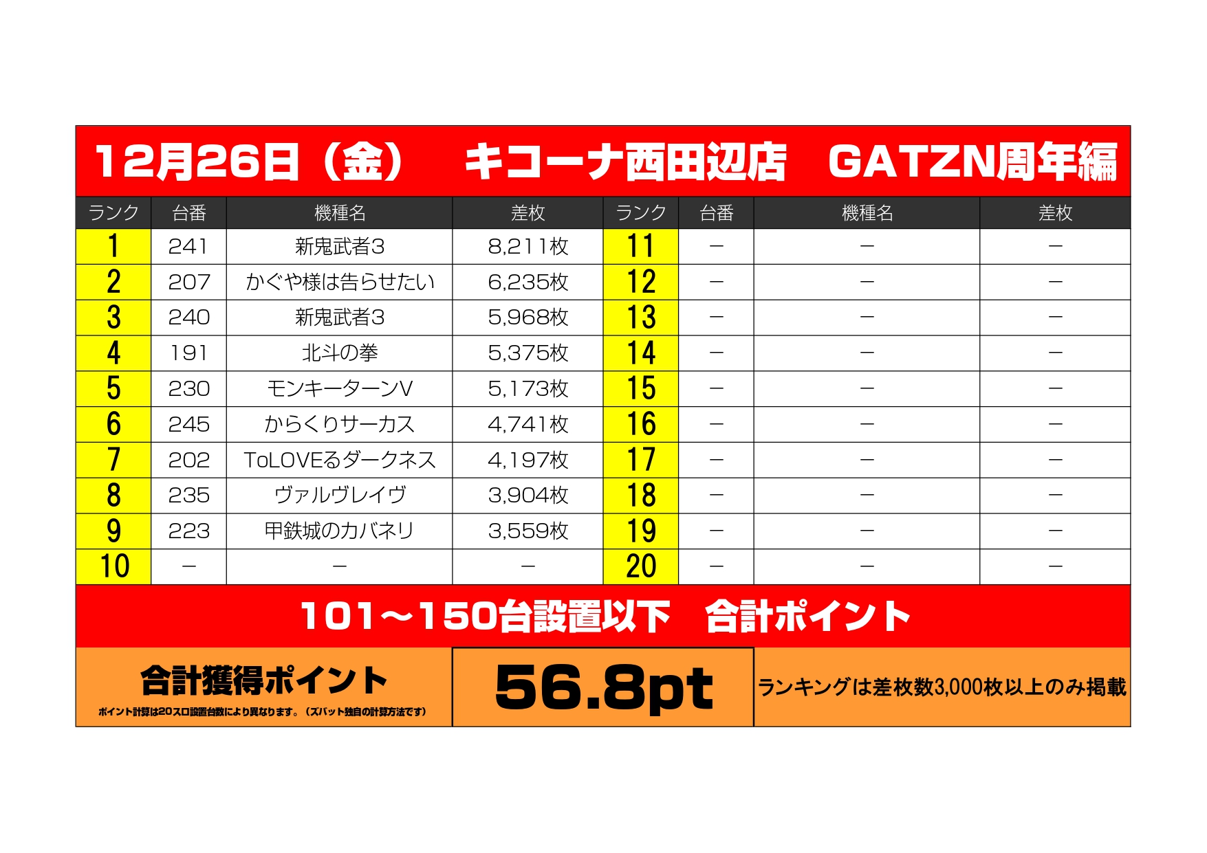 12/26（金）キコーナ西田辺店