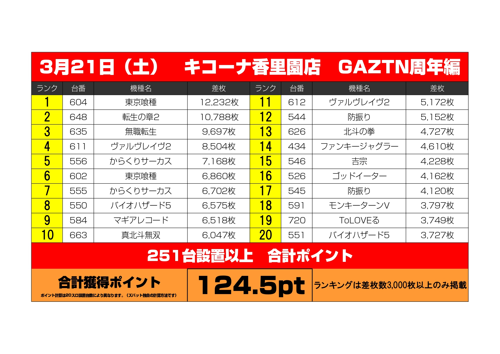 3/21（土）キコーナ香里園店