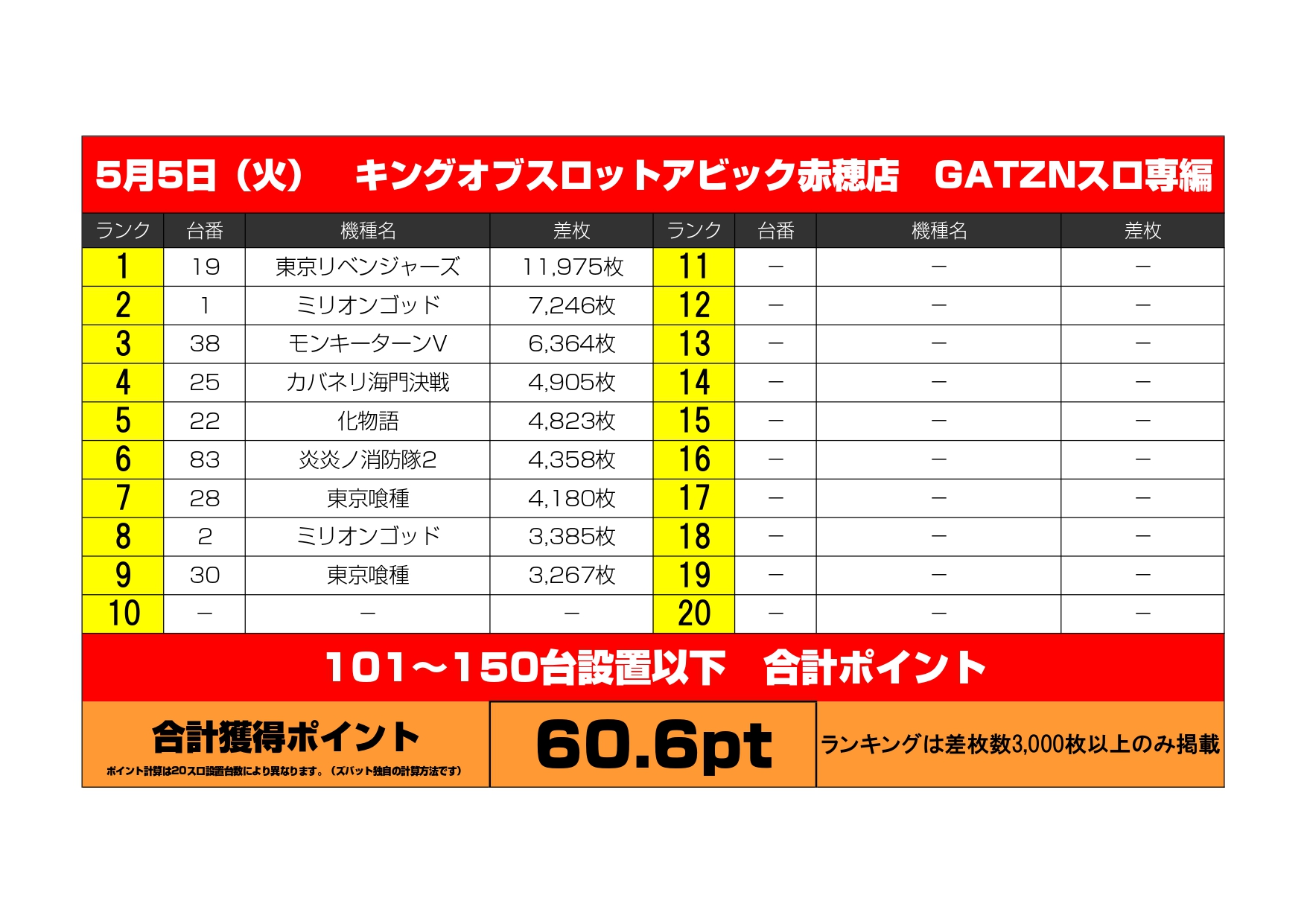2026.5/5（火）キングオブスロットアビック赤穂店