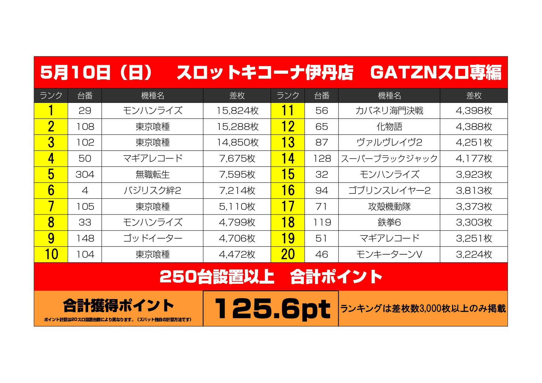 2026.5/10（日）スロットキコーナ伊丹店　スロ専編
