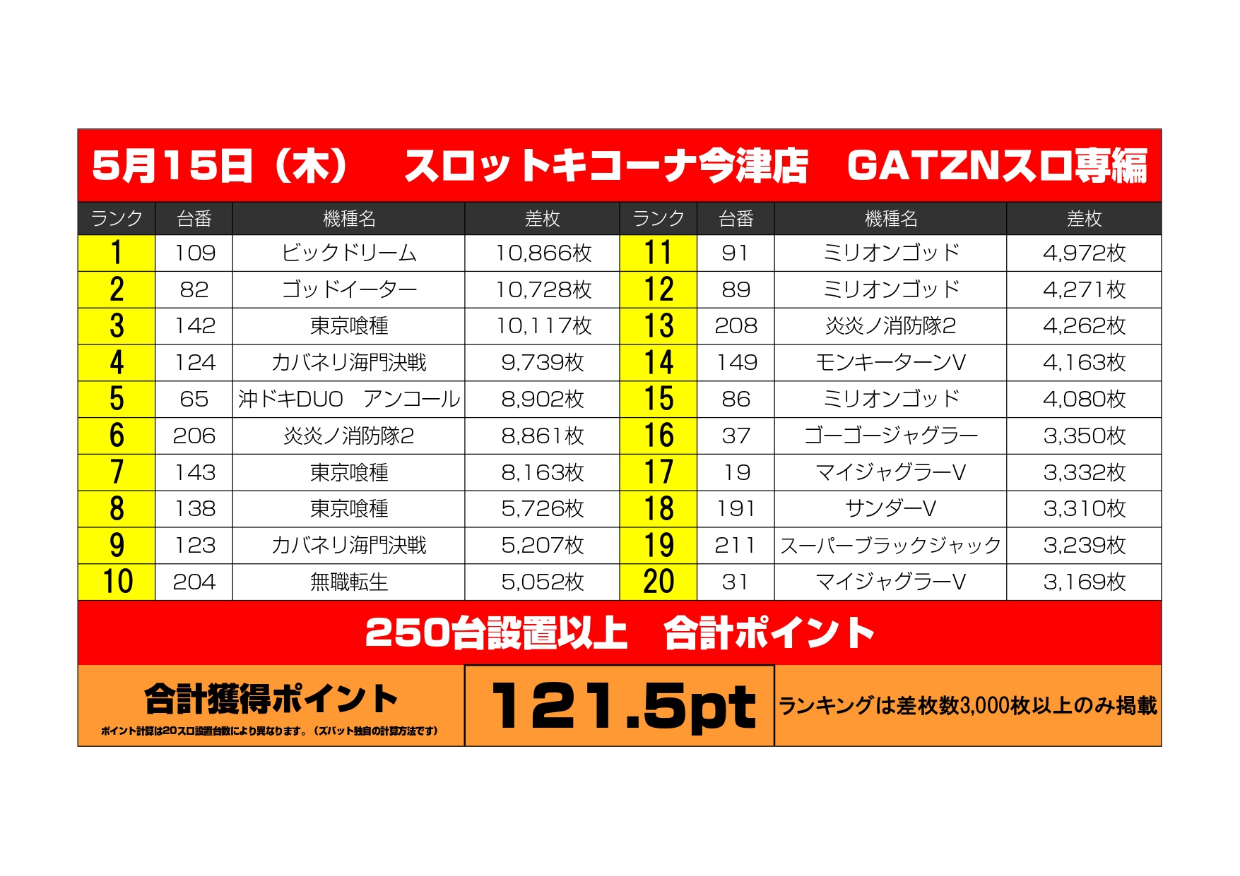 2026.5/15（金）スロットキコーナ今津店　スロ専編