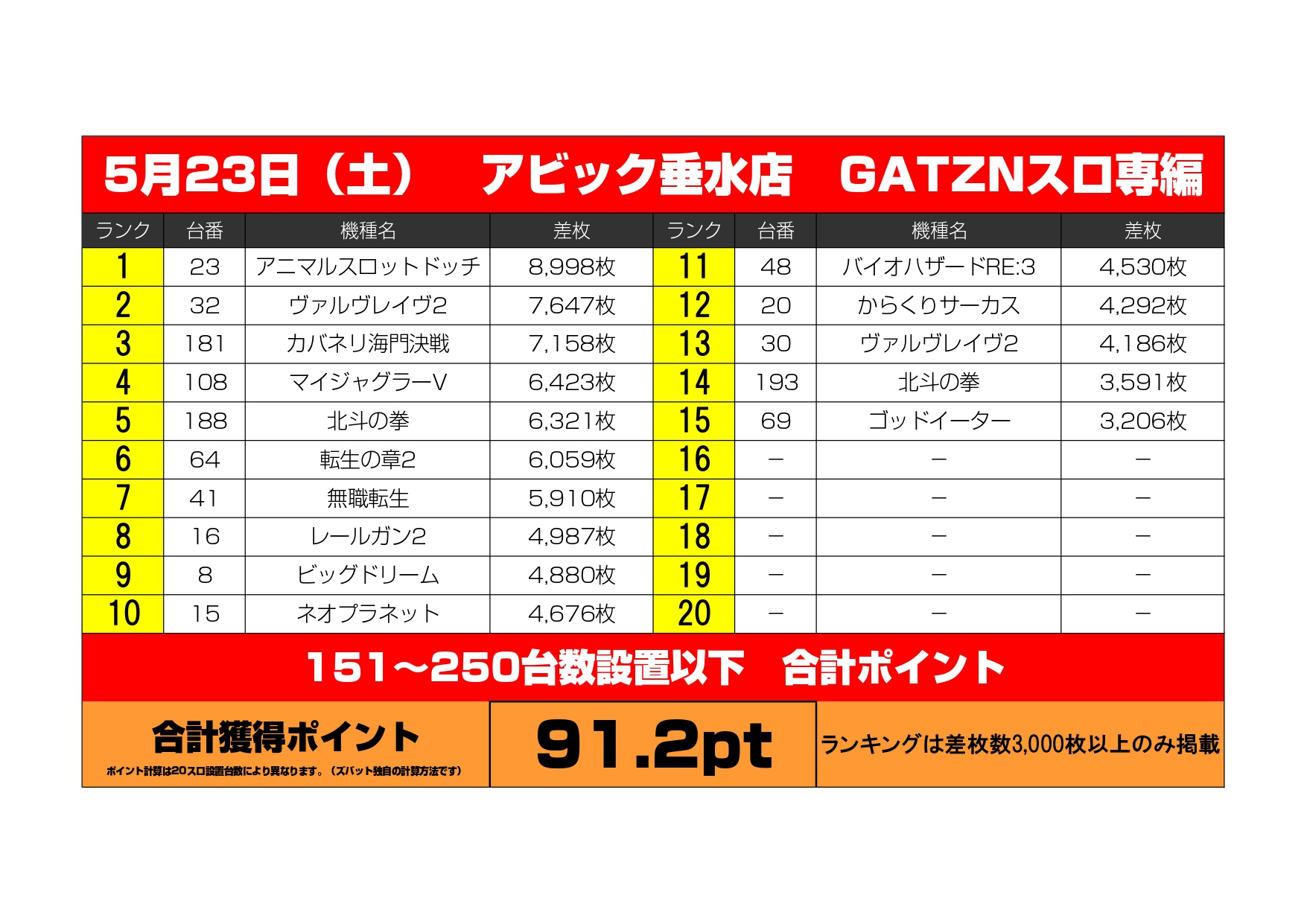 2026.5/23（土）アビック垂水店　スロ専編